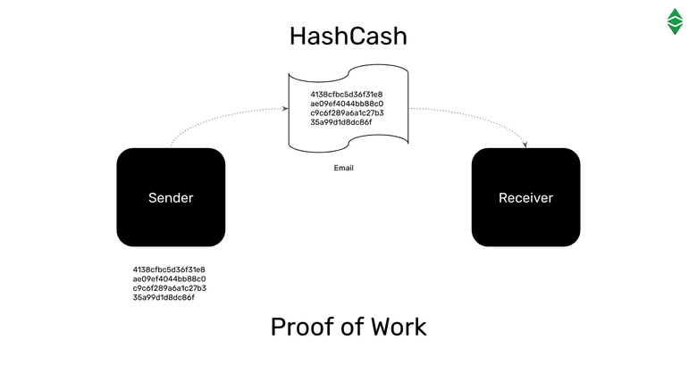 HashCash