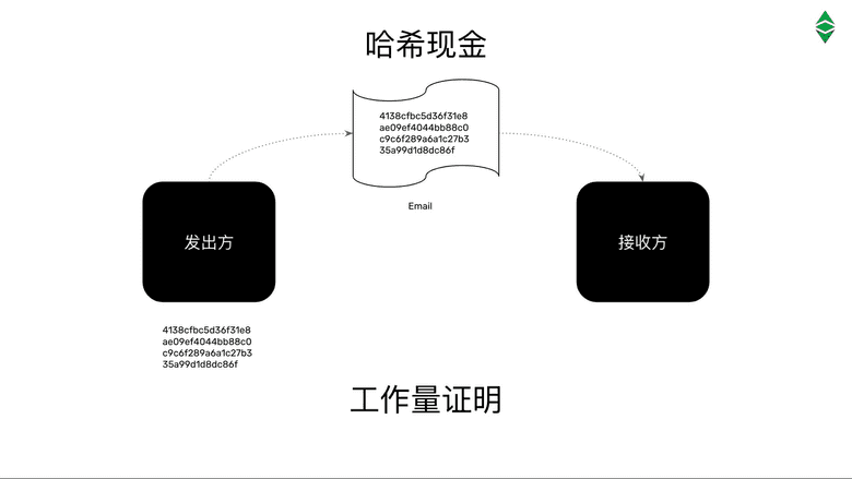 哈希现金